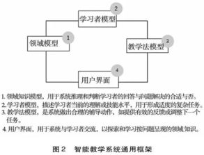 人工智能与网络技术驱动下的学校教育变革