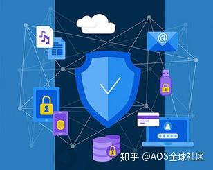 隐私公链 网络技术开发中最具潜力的赛道