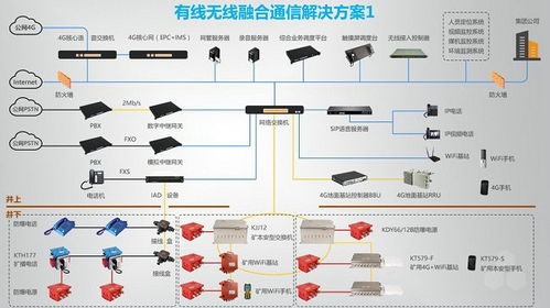虹联优惠下的矿山4G调度通讯系统 网络技术开发与价格考量