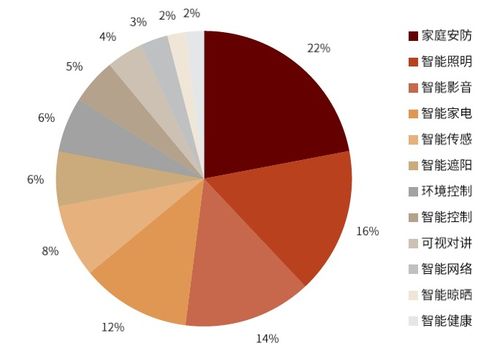AIoT 驱动物联网迈向万亿市场的核心技术趋势