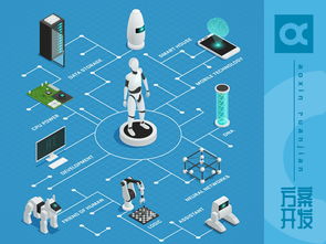 深圳市赛亿科技 以网络技术开发为核心，为物联网时代提供创新解决方案