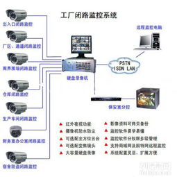 大连经济技术开发区智能化升级 监控安防、考勤系统与网络布线的整合与技术发展