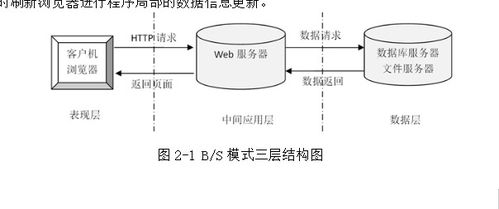 基于Java SSM框架的网络饮品销售管理系统开发与演示
