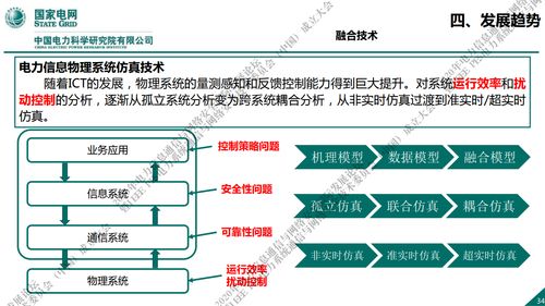 国家电网新一代信息通信及网络安全技术发展趋势与网络技术开发