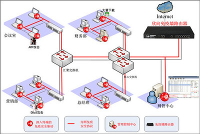 企业路由器逐渐消亡 网络技术开发的变革与展望