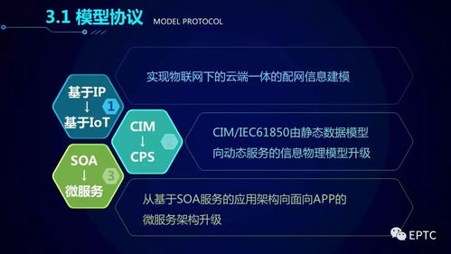 配电物联网技术发展构想与网络技术开发